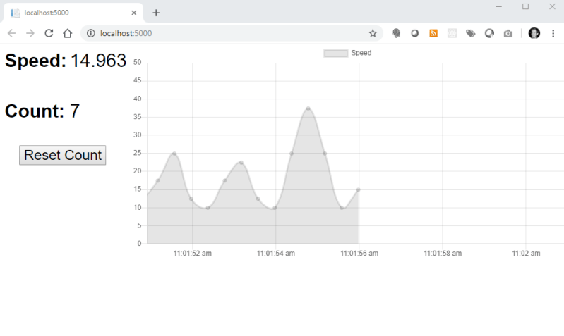 Displaying Real-time Sensor Data in the Browser with SignalR and ...