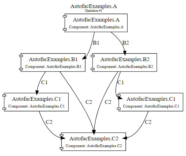 Alistair Evans – Page 2 – .NET and other Software Engineering content.